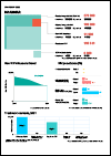 Myanmar Country Snapshot 2022