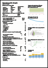 Mongolia Tuberculosis Country Profile 2022