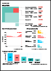 Malaysia Country Snapshot 2022