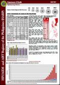 HIV/AIDS and ART Registry of the Philippines: May 2017