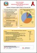 Factsheet 1: HIV Epidemic Update of Nepal, as of December 2015