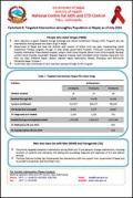 Factsheet 8: Targeted Intervention among Key Population in Nepal, as of July 2016