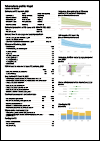 Nepal Tuberculosis Country Profile 2022