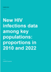 New HIV Infections data among key populations proportions