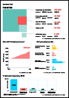 Asia and the Pacific Country Snapshots 2021