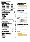 Pakistan Tuberculosis Country Profile 2022