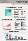 Country Snapshot 2019: Philippines