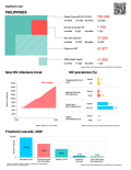 Philippines Country Snapshot 2021