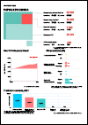 Papua New Guinea Country Snapshot 2022