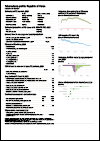 Republic of Korea Tuberculosis Country Profile 2022