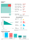 Bangladesh Country Snapshot 2023