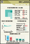 Country Snapshot 2019: Sri Lanka
