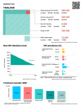 Thailand Country Snapshot 2021