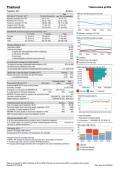 Thailand Tuberculosis Country Profile 2018