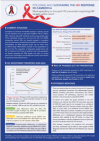 Focusing and sustaining the HIV Response in Cambodia: Policy Brief