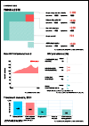 Timor-Leste Country Snapshot 2022