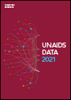 UNAIDS Data 2021