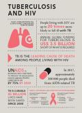 Tuberculosis and HIV