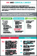 HIV and cervical cancer infographic