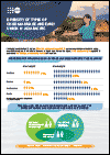 Diversity of Types of Child Marriage and Early Union in Asia-Pacific