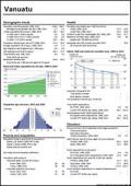 Statistical Yearbook for Asia and the Pacific 2015: Vanuatu Country Profile