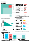 Viet Nam Country Snapshot 2022