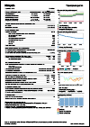 Malaysia Tuberculosis Country Profile 2019