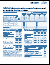 Indonesia Contraception within the Context of Adolescents’ Sexual and Reproductive Lives: Country Factsheet