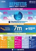 Hepatitis Infographic