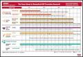 The Years Ahead in Biomedical HIV Prevention Research